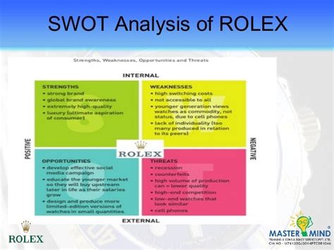 swot analysis of rolex|Rolex Swot Analysis .